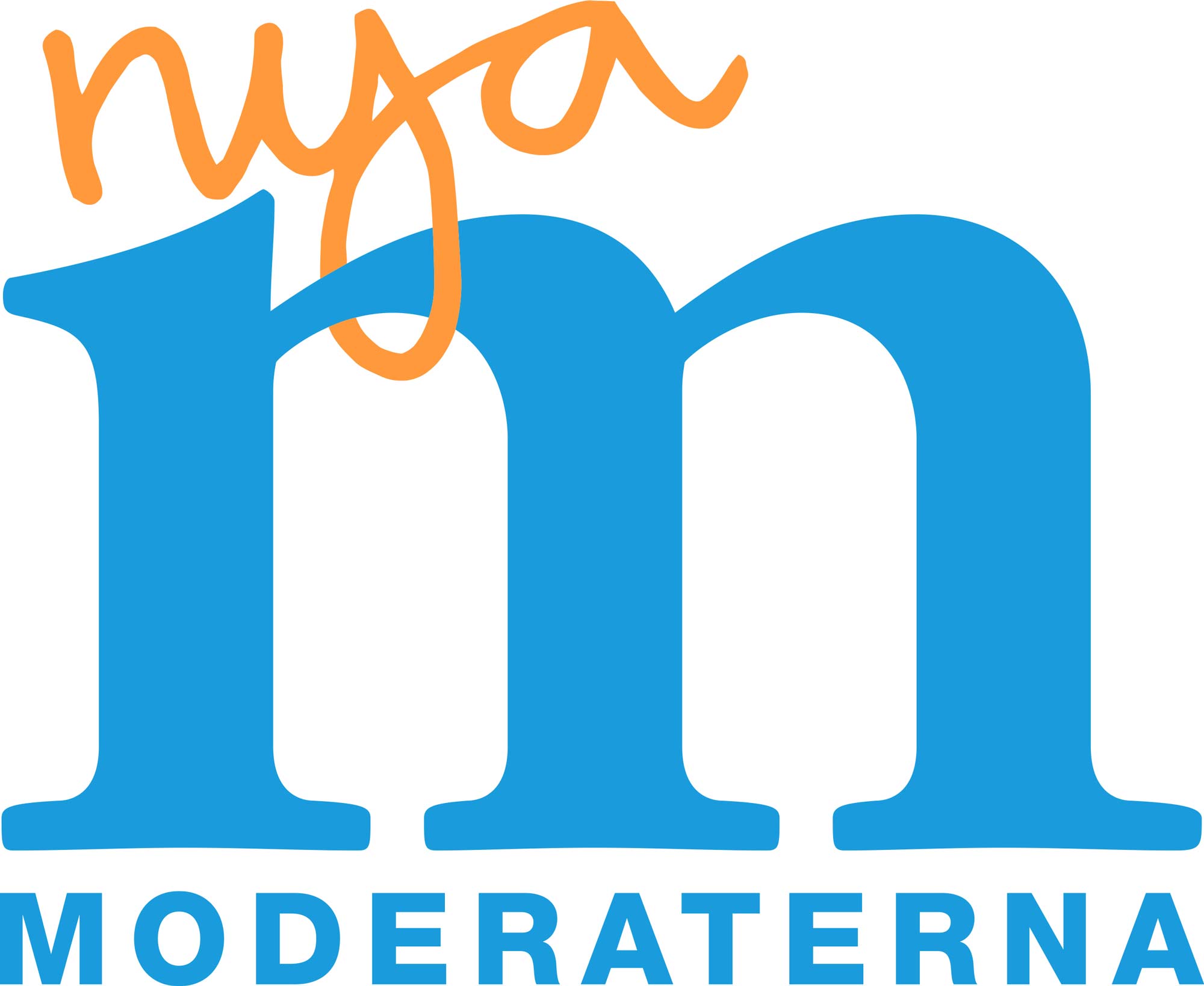Moderaterna